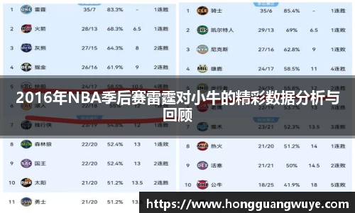 2016年NBA季后赛雷霆对小牛的精彩数据分析与回顾